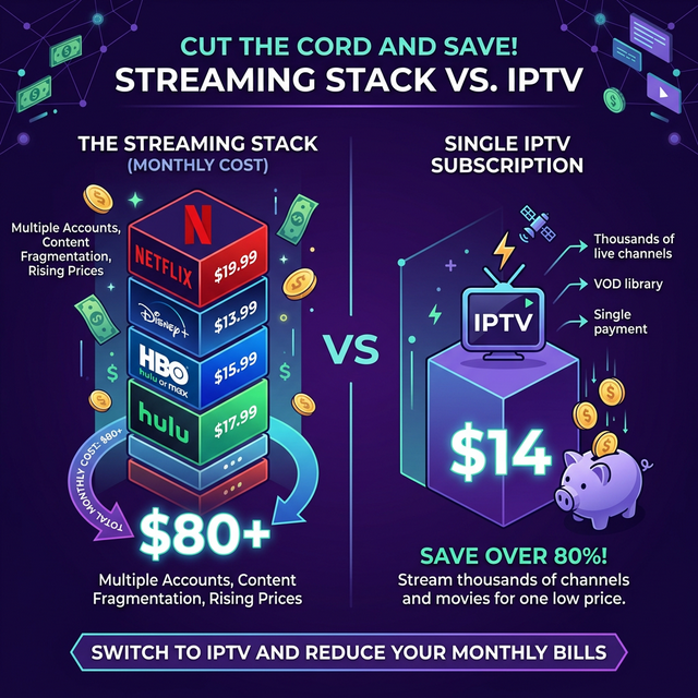 Streaming service costs comparison