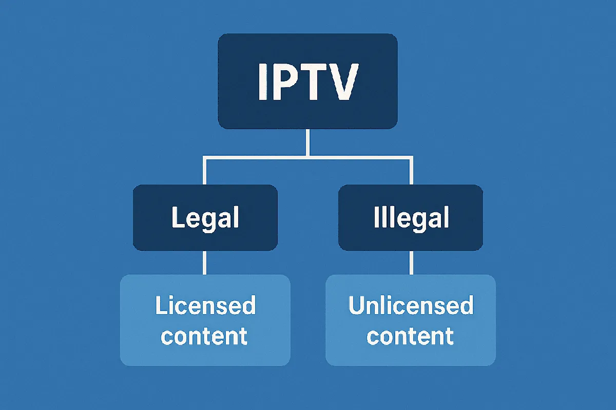 UK IPTV EPG Guide